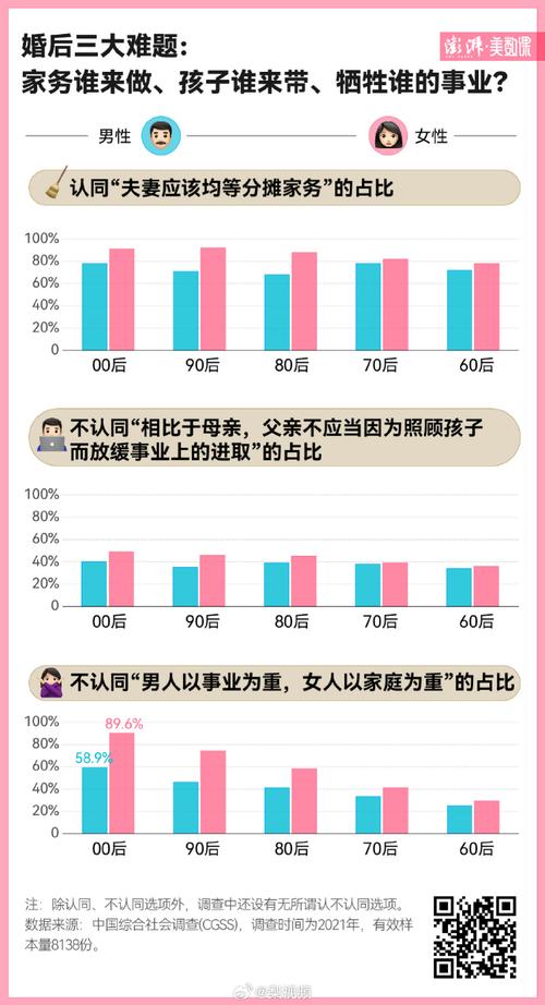 00后家庭选择试管婴儿的比例有多大？