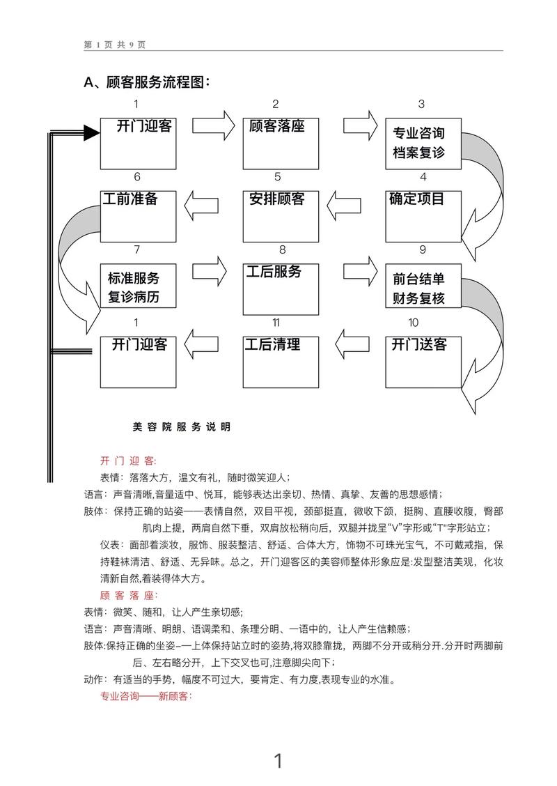  服务流程