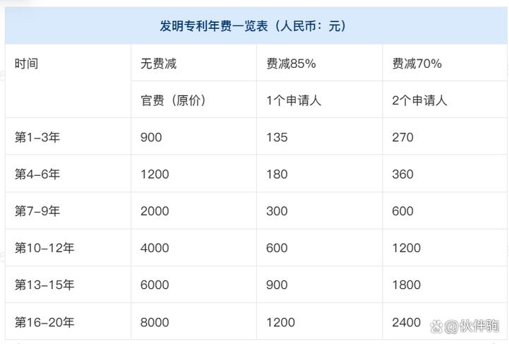 技术影响费用