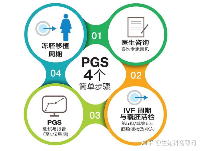  PGD/PGS