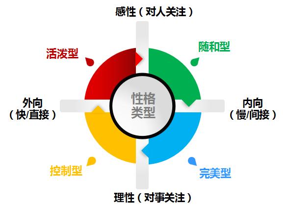 性格影响因素