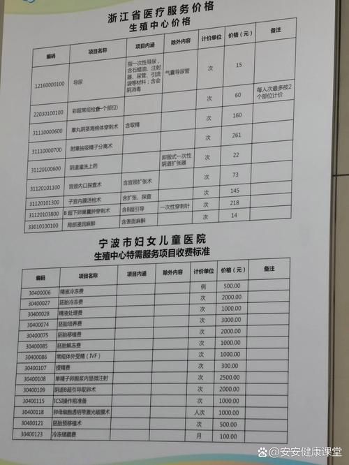 试管婴儿建档