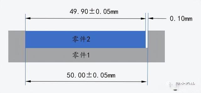 关键尺寸