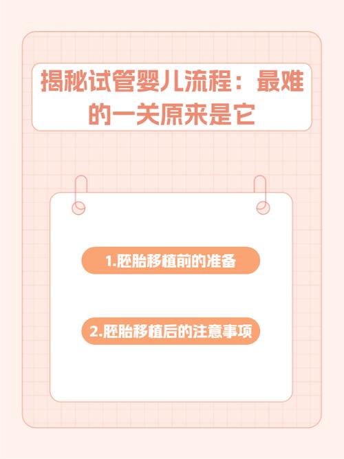 揭秘：试管婴儿是如何进入子宫的？