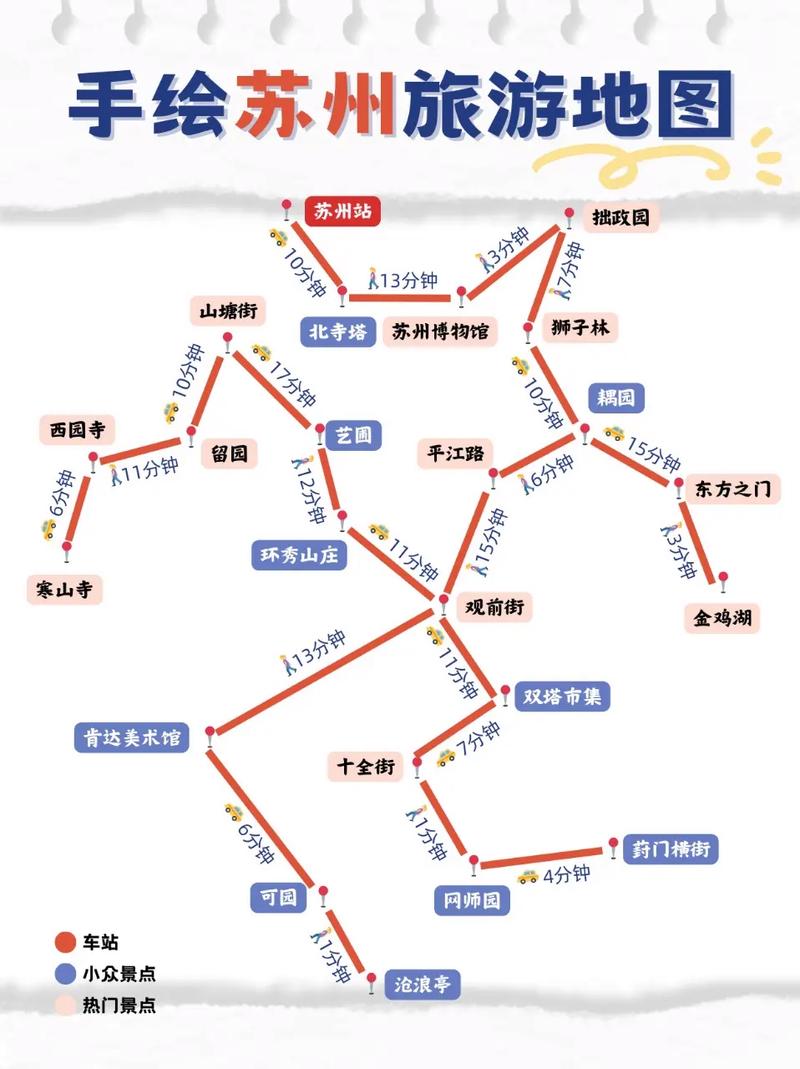 路线规划