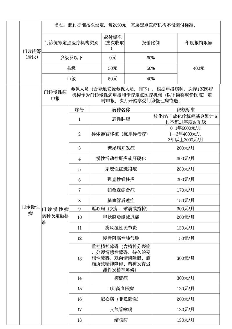  报销政策