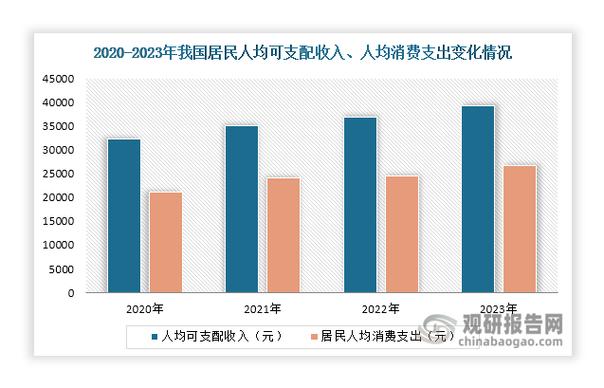 现状良好