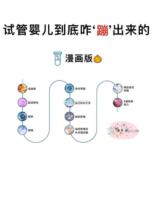 了解试管婴儿吗？专家张西伟给你答案！