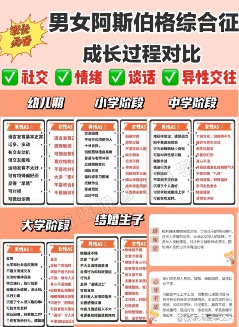 成长异同