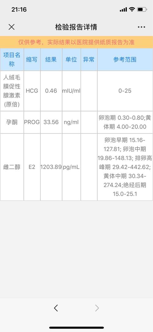 试管婴儿血值307意味着什么？