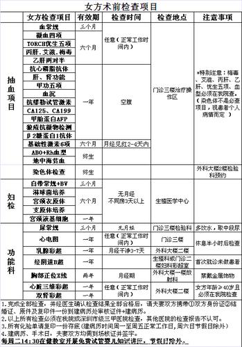 试管婴儿检查项目