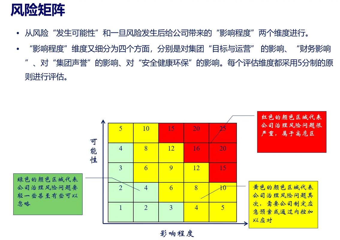 风险概率低