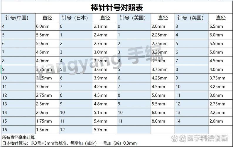 注射针数