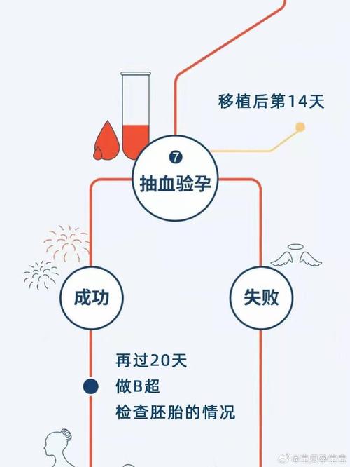 试管婴儿过程繁琐吗？什么艰辛得了解