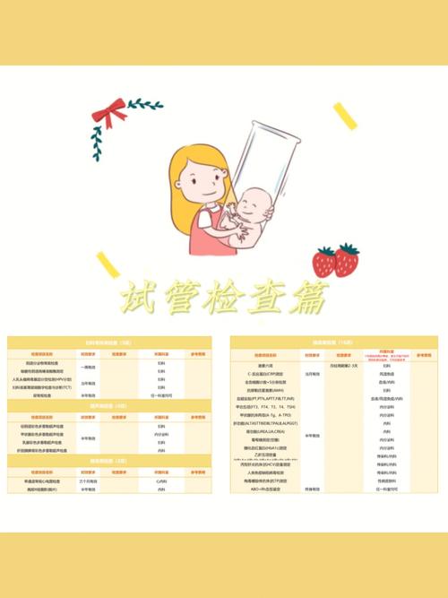 试管婴儿前，女性需要做乳腺检查吗？