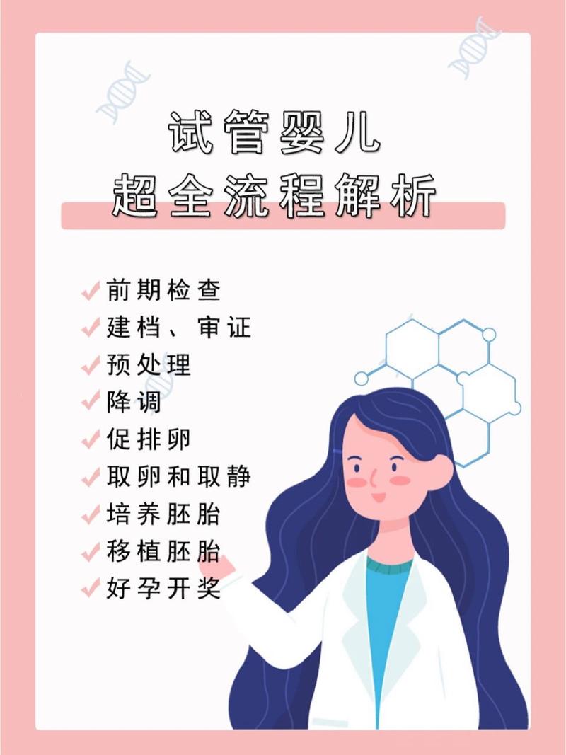 试管婴儿审证流程