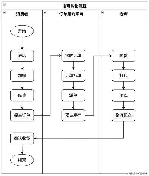 流程详解