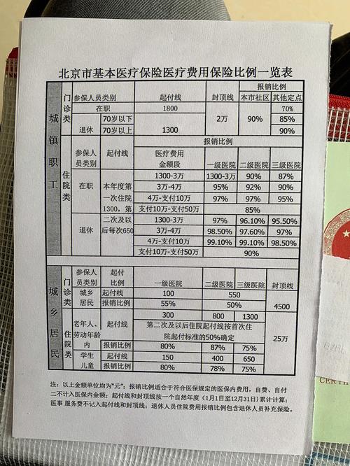 北京医保报销