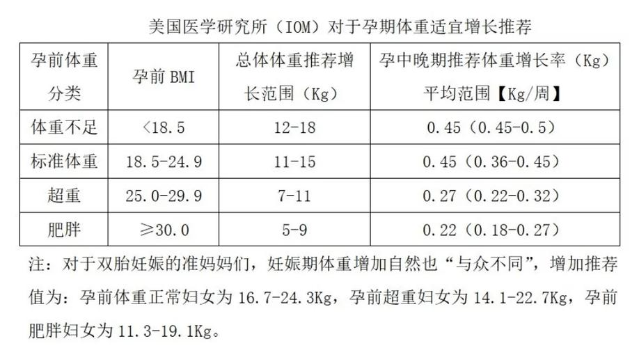 难产几率