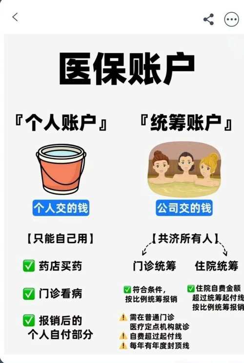 社保报销