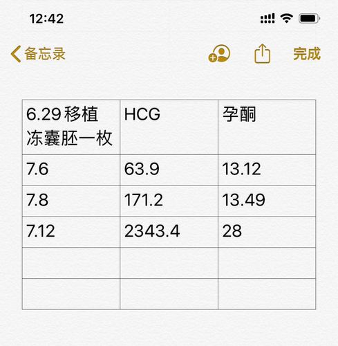 试管婴儿血值低至0.38表示什么？