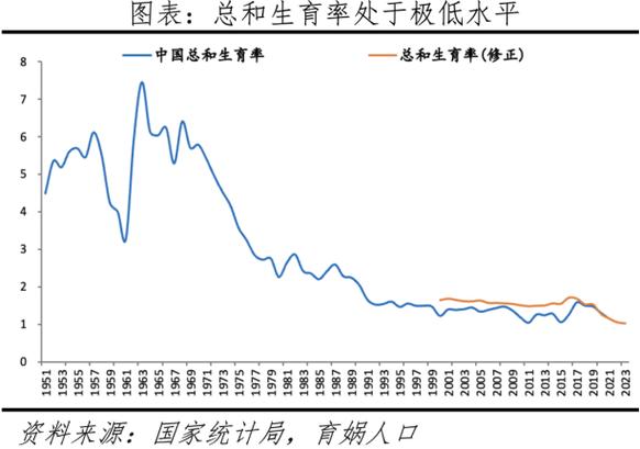 生育成功率