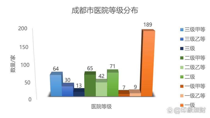 医疗机构水平