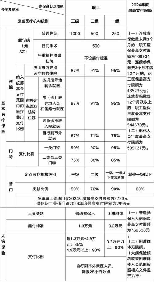 报销比例