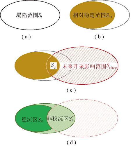 相互影响