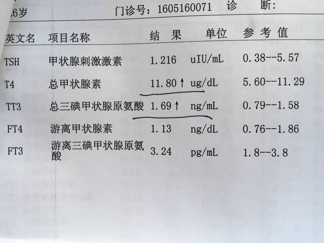 甲状腺功能指标