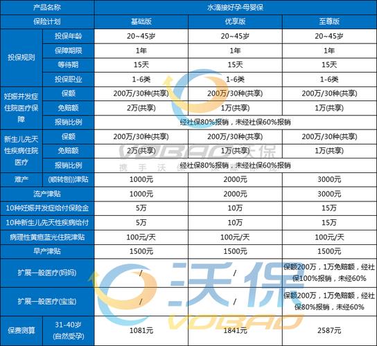 试管婴儿是否能享受个税政策福利？