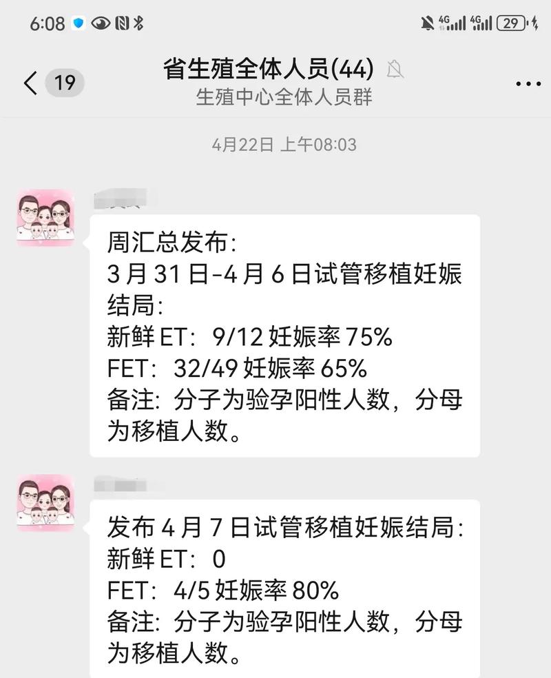 试管婴儿成功率低