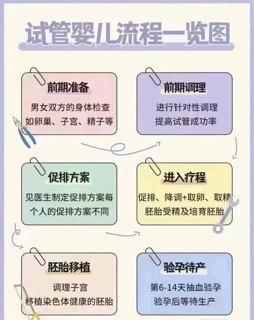 在试管婴儿前，家庭如何舒适合理取暖？