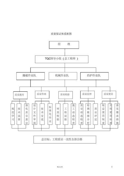 质量控制体系