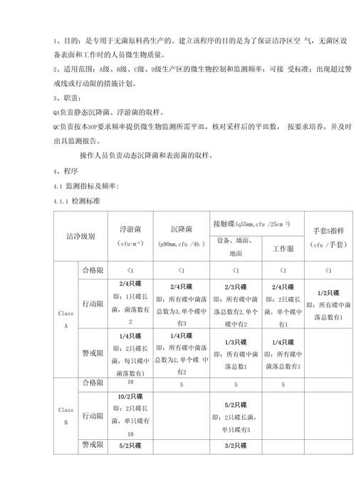  标准操作程序