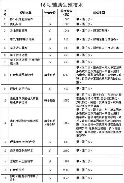 在中国哪些地区试管婴儿可以报销？