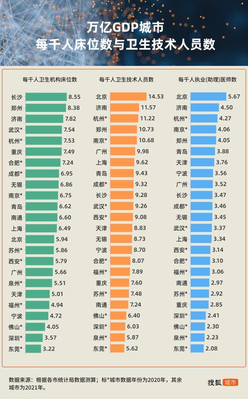 医疗费用低城市