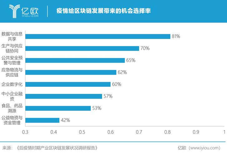 选择率