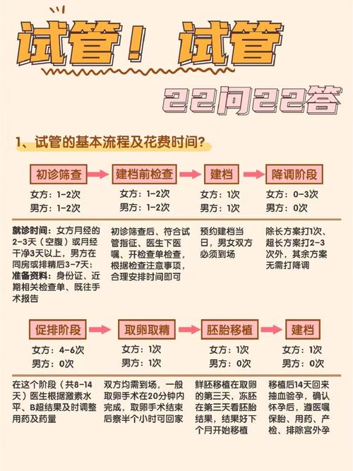 试管婴儿手术后能否回家？答案分析