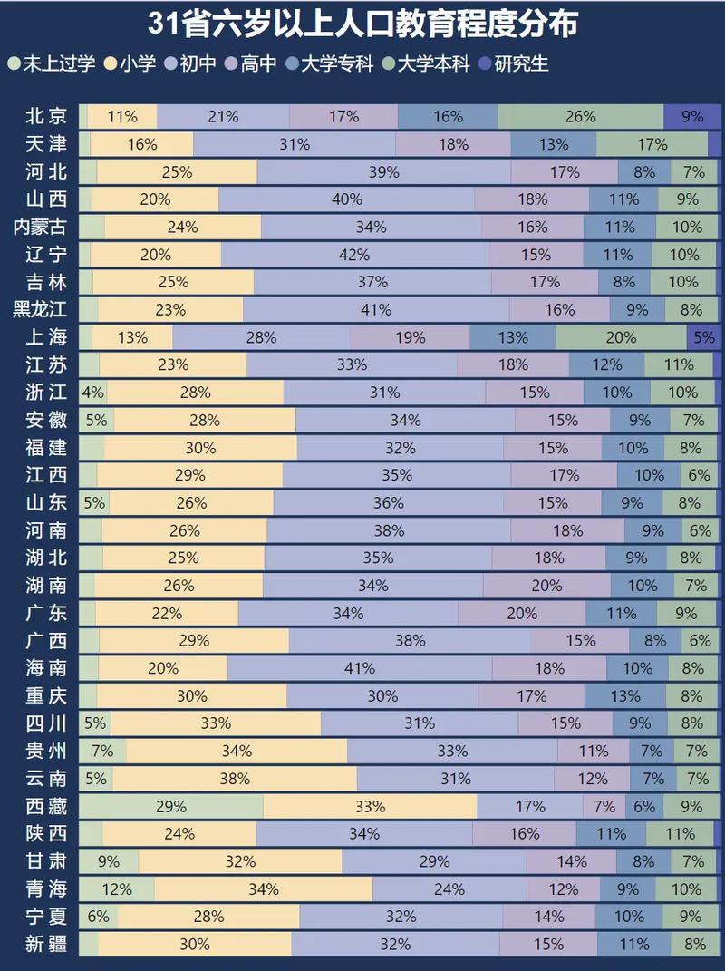 普遍程度