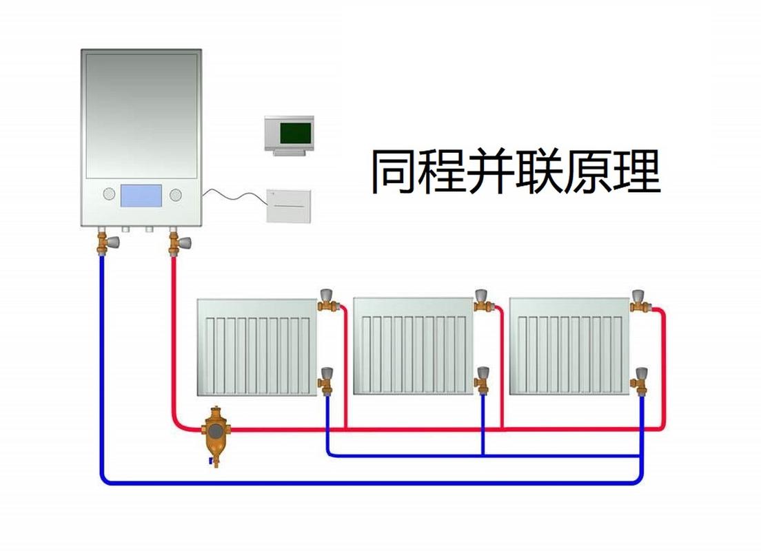 供暖方式