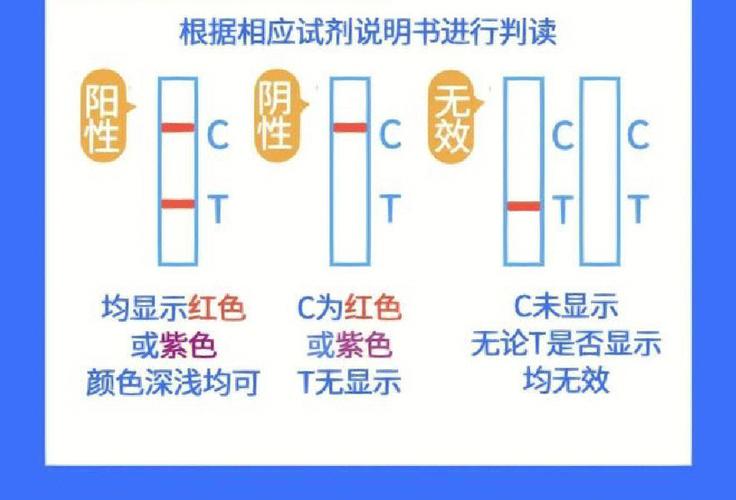 结果判断