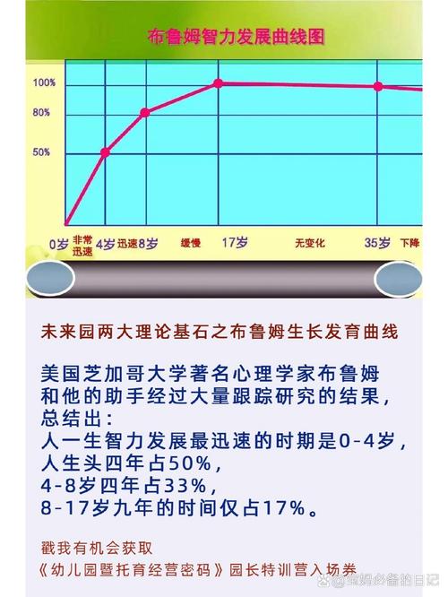 智力发展