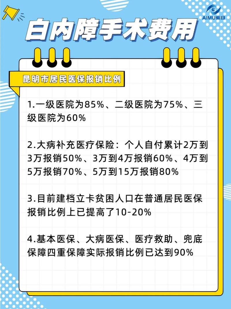 费用报销政策