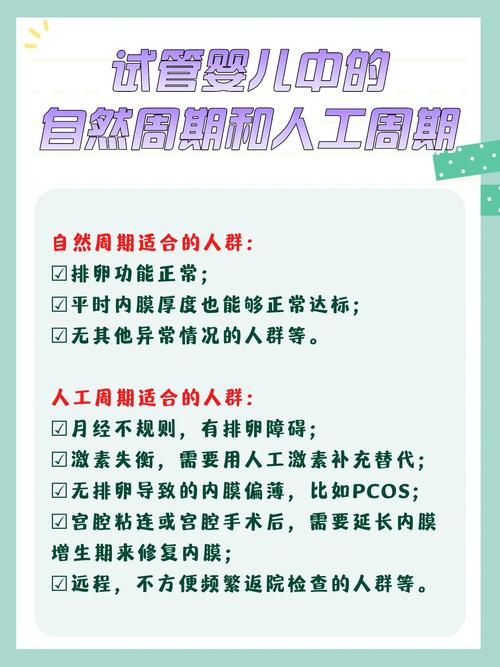 试管婴儿周期中绒促素需要打几针？