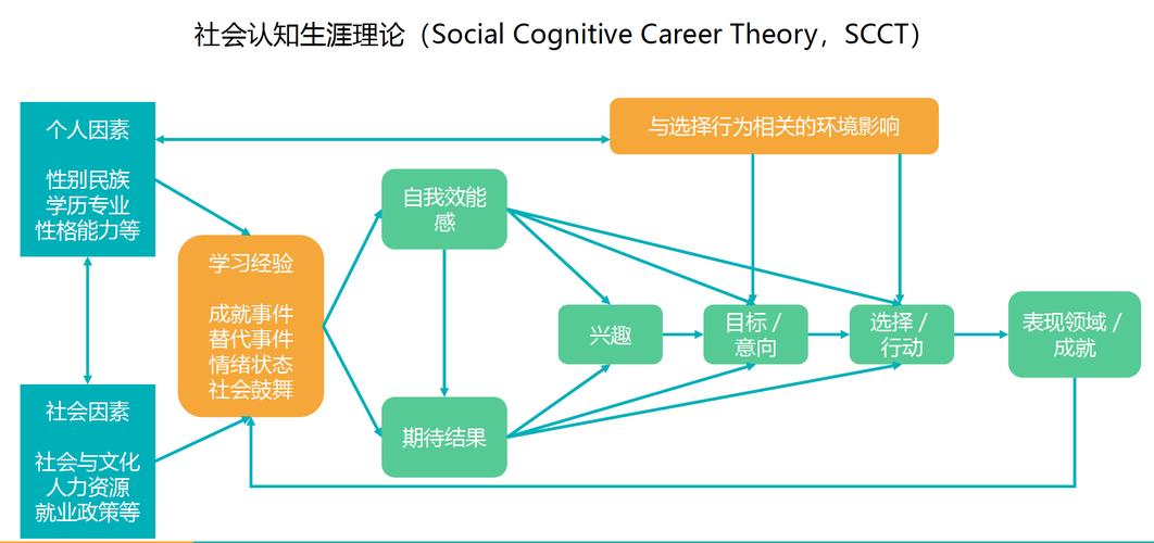 社会认知度