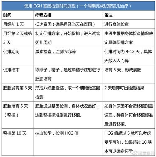 医院深度解析：试管婴儿为何选九洲？