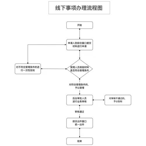  申请指南