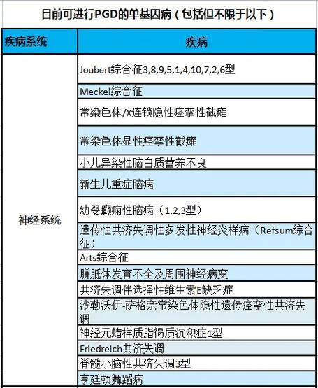 解密：没有出生证明也能做试管婴儿？