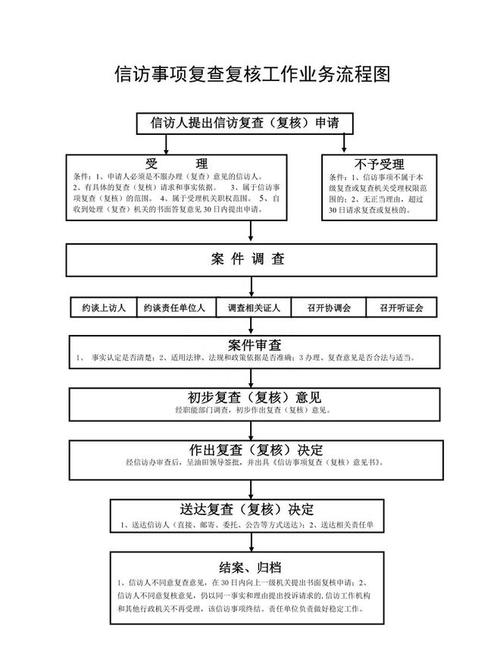 随访程序